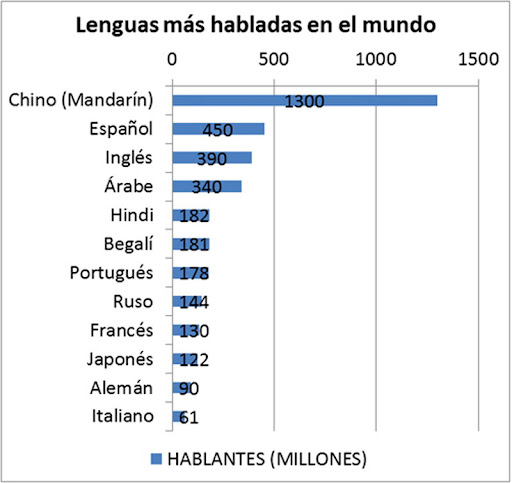 lenguas_mas_habladas.jpg